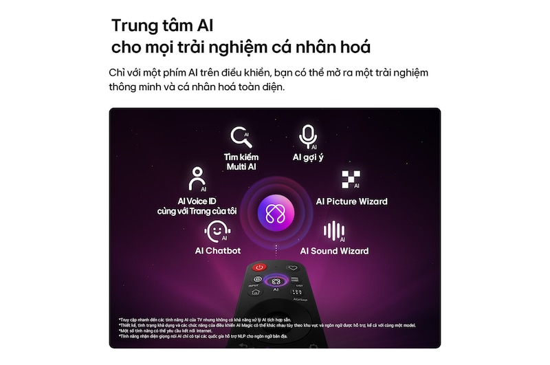 LG NANO 4K UHD AI NU85 features AI Hub for personalization, with an AI icon above a remote control surrounded by labels for Multi AI Search, AI Concierge, AI Voice ID with My Page, AI Chatbot, AI Picture Wizard, and AI Sound Wizard.